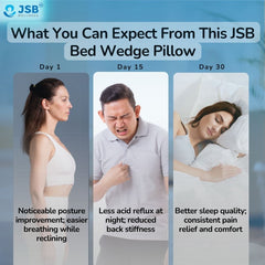 Do Bed Wedge Pillow for Back Support Work for Acid Reflux
