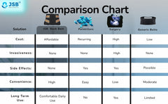 How to Choose the Best Back Support Belt