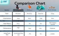 Ankle Support Brace for Sports Running Cycling Gym Workout JSB BS10