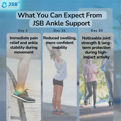 Ankle Support Brace for Sports Running Cycling Gym Workout JSB BS10