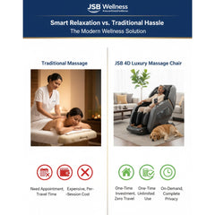 Why Choose 4D Body Massage Chair JSB MZ31