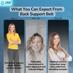 Why you need back support belt JSB BS02