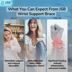 what expect from jsb wrist support brace