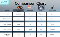 full details of jsb wrist support brace