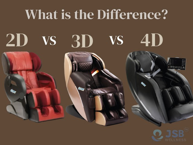 What is the Difference Between 2D 3D and 4D Massage Chairs