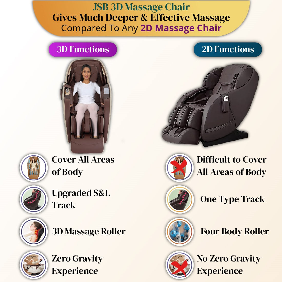 Massage Chair Machine India | Buy JSB MZ08 Online Best Price