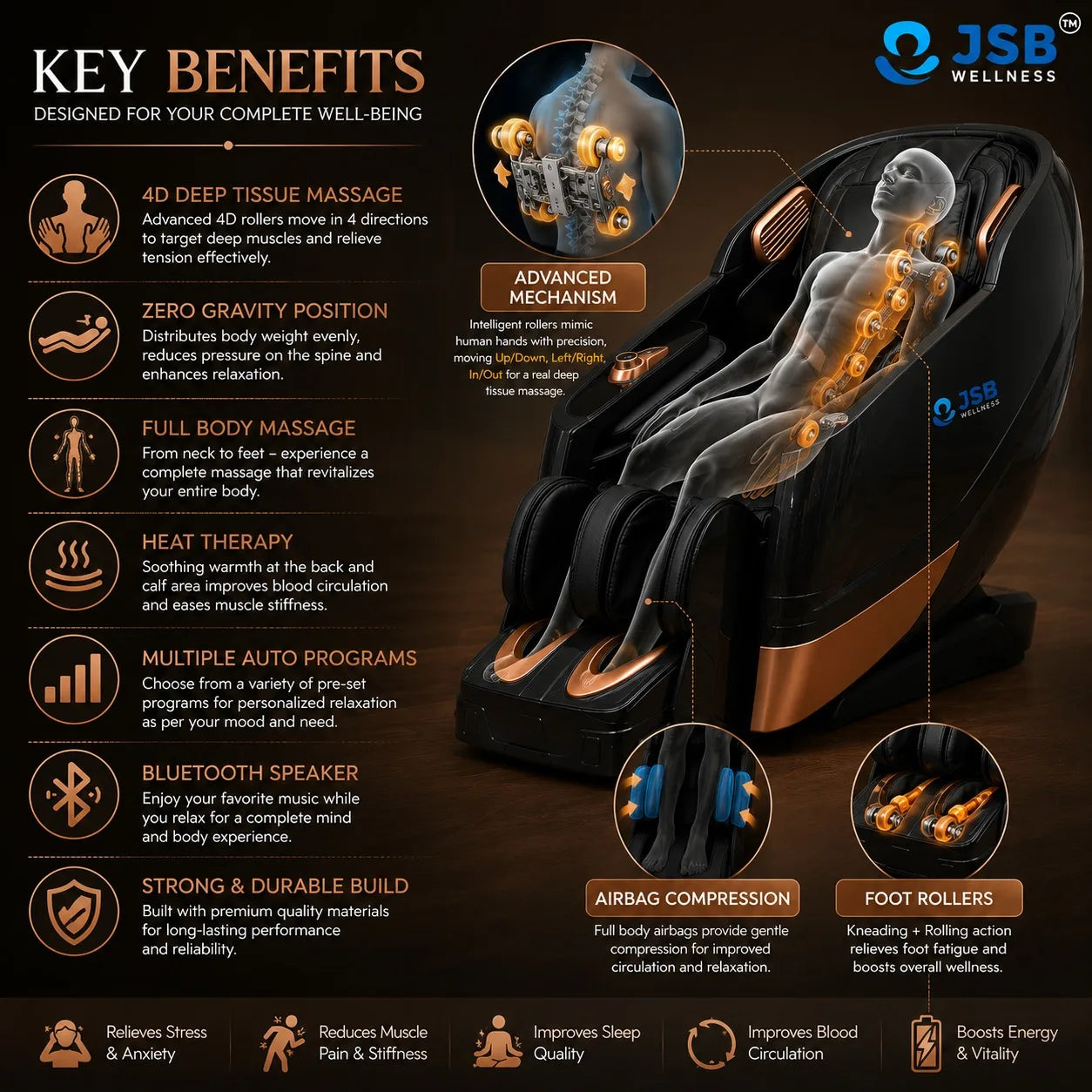 Benefits of 4D+ Massage Chair For Full Body AI Body Scan Robot Massage Hand