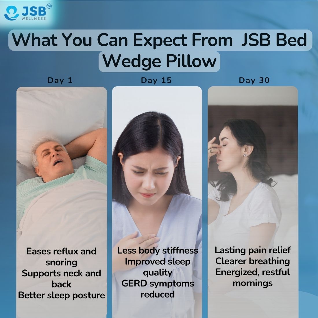 Does Bed Wedge Pillow Help in Curing Acid Reflux