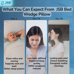 Does Bed Wedge Pillow Help in Curing Acid Reflux