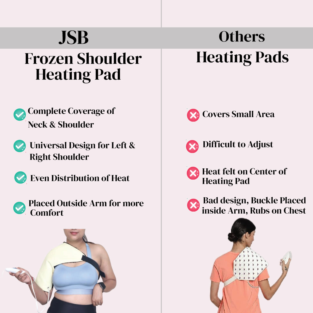 How to Select Frozen Shoulder Heating Pad Belt