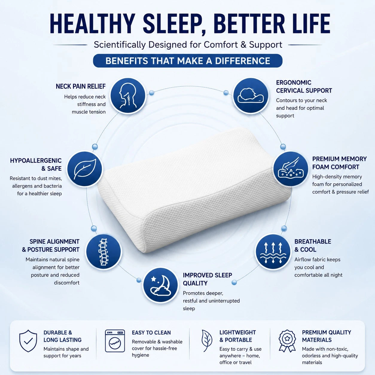 Healthy Sleep Better Life with Cervical Spondylosis Pillow Neck and Shoulder Pain Orthopedic Memory Foam