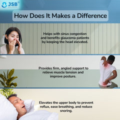 How to Cure Acid Reflux at Home with Bed Wedge Pillow JSB BS34