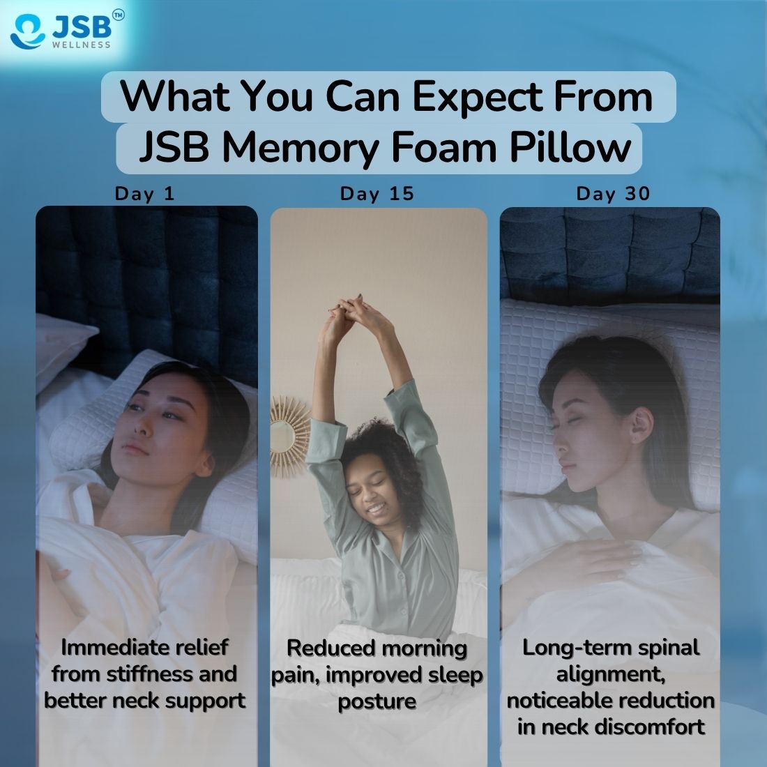 How to get good night sleep with Cervical Spondylosis Pillow for Neck and Shoulder Pain at home