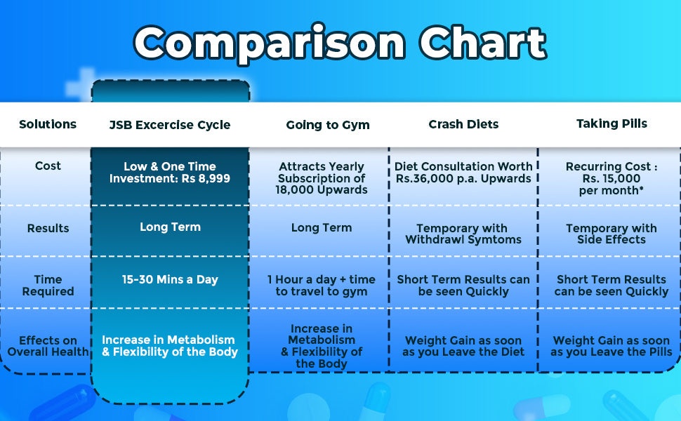 Comparison Chart for Exercise Cycle for Home
