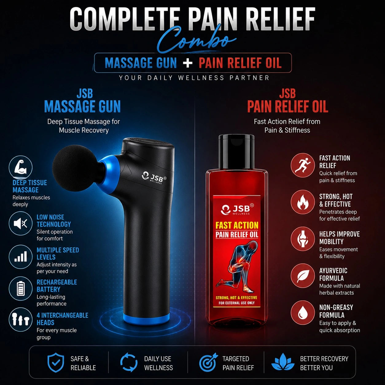 elderly pain relief combo solution at home