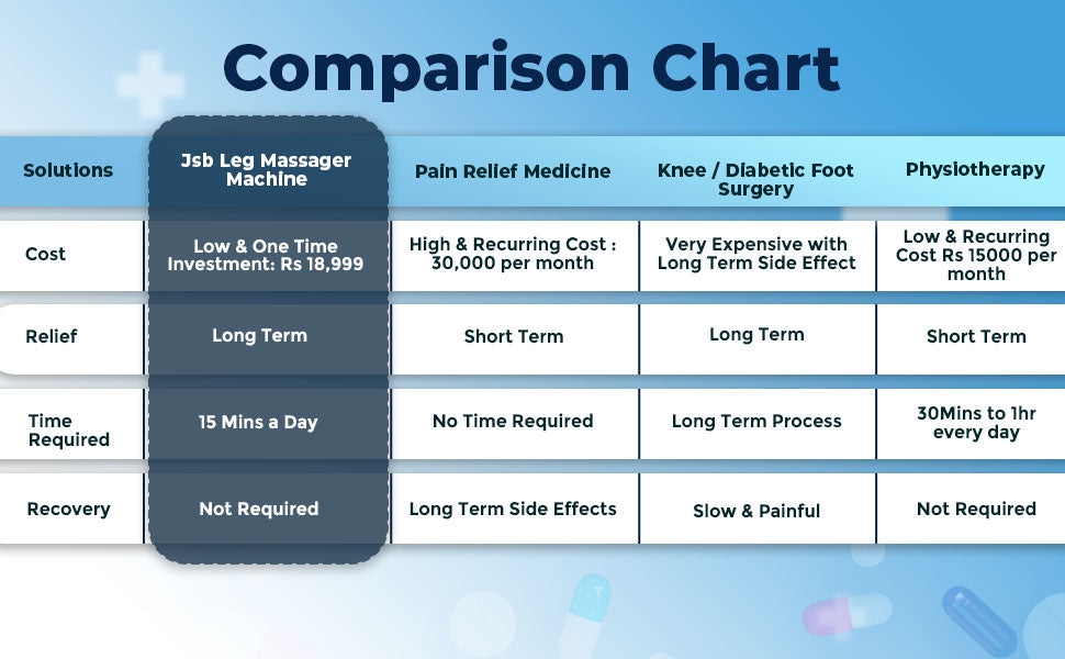 how to choose full leg massage machine in India