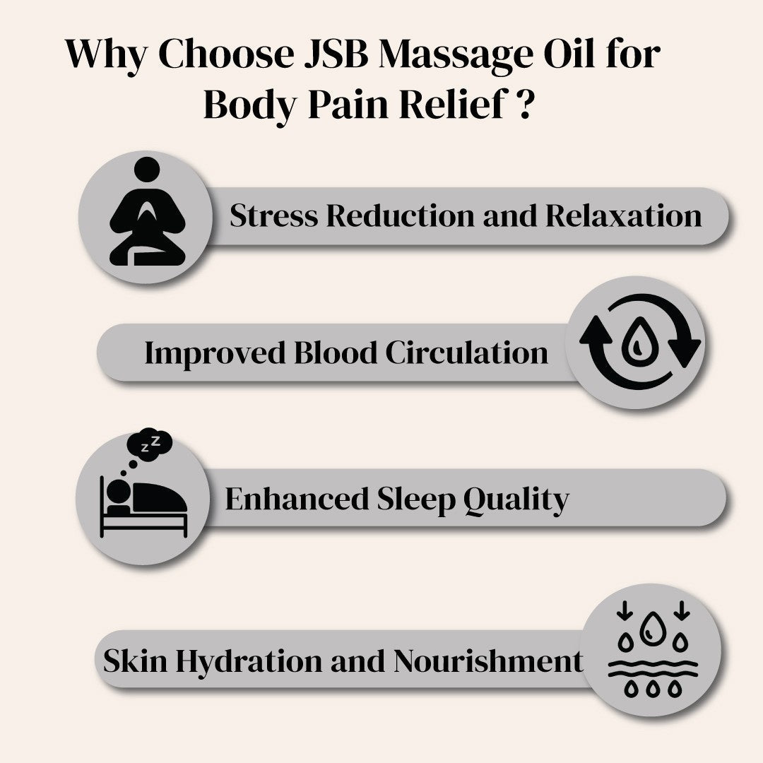 Why Choose Massage Oil for Body Pain Relief