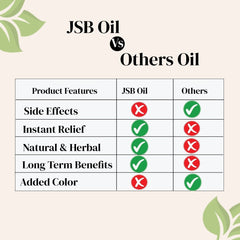 Massage Oil for Body Pain Relief natural herbal